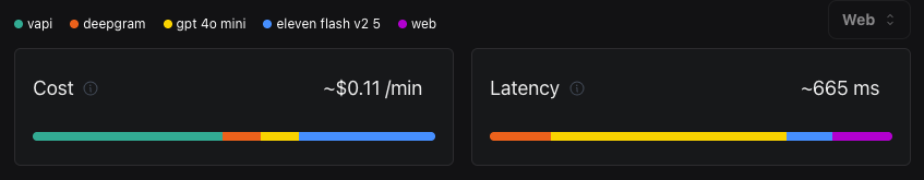 VAPI Kosten- und Latenzübersicht